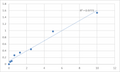 Human Actin-like protein 6A (ACTL6A) ELISA Kit – Figure 1 of 2