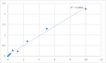 Human Activin receptor type-1 (ACVR1) ELISA Kit – Figure 1 of 2