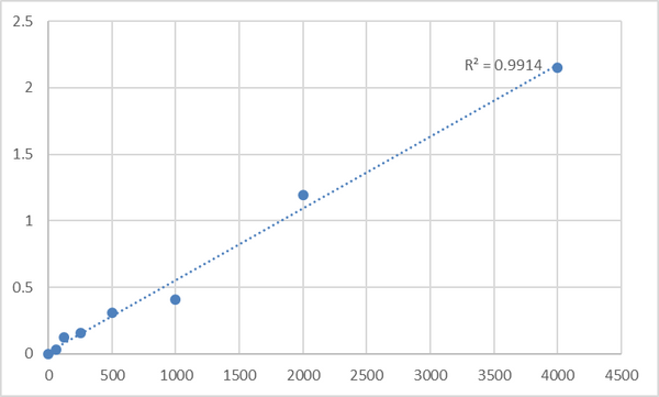 Human TNF α converting enzyme (TACE) ELISA Kit – Figure 1 of 2