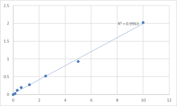 Human Disintegrin and metalloproteinase domain-containing protein 22 (ADAM22) ELISA Kit – Figure 1 of 2