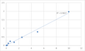 Human A Disintegrin And Metalloprotease 33 (ADAM33) ELISA Kit – Figure 1 of 2
