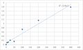 Human A Disintegrin And Metalloprotease 8 (ADAM8) ELISA Kit – Figure 1 of 2