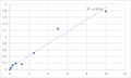 Human A Disintegrin And Metalloprotease 9 (ADAM9) ELISA Kit – Figure 1 of 2