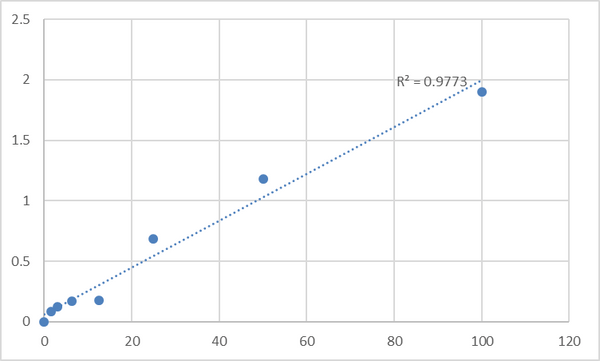 Human A Disintegrin and Metalloproteinase with Thrombospondin Motifs 1 (ADAMTS1) ELISA Kit – Figure 1 of 2