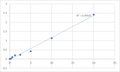 Human ADAM metallopeptidase with thrombospondin type 1 motif4 (ADAMTS4) ELISA Kit – Figure 1 of 2