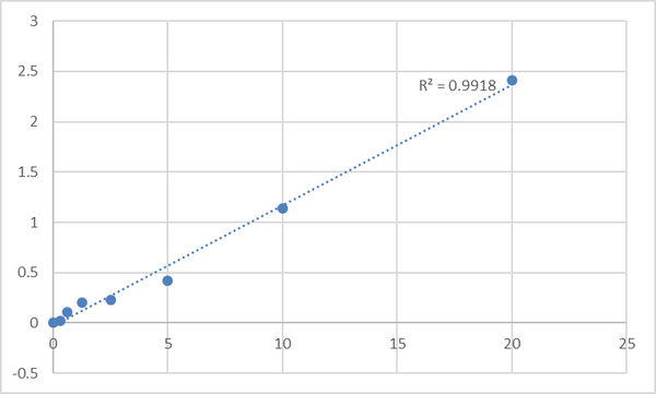 Human ADAM metallopeptidase with thrombospondin type 1 motif4 (ADAMTS4) ELISA Kit – Figure 1 of 2