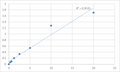 Human A disintegrin and metalloproteinase with thrombospondin motifs 5 (ADAMTS5) ELISA Kit – Figure 1 of 2