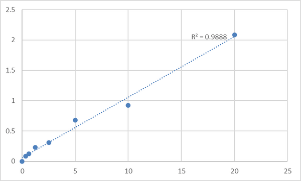Human A disintegrin and metalloproteinase with thrombospondin motifs 9 (ADAMTS9) ELISA Kit – Figure 1 of 2