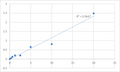 Human ADAMTS-like protein 1 (ADAMTSL1) ELISA Kit – Figure 1 of 2