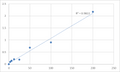 Human ADAMTS-like protein 2 (ADAMTSL2) ELISA Kit – Figure 1 of 2