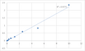 Human Adipose differentiation-related protein (ADRP) ELISA Kit – Figure 1 of 2