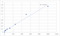 Human Alcohol dehydrogenase (ADH) ELISA Kit – Figure 1 of 2