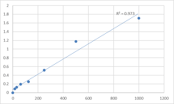 Human Alcohol dehydrogenase (ADH) ELISA Kit – Figure 1 of 2