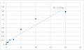 Human Alcohol dehydrogenase 6 (ADH6) ELISA Kit – Figure 1 of 2