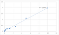 Human Adenosine receptor A2b (ADORA2B) ELISA Kit – Figure 1 of 2