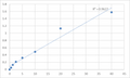 Human Alpha-2C adrenergic receptor (ADRA2C) ELISA Kit – Figure 1 of 2