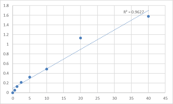 Human Alpha-2C adrenergic receptor (ADRA2C) ELISA Kit – Figure 1 of 2