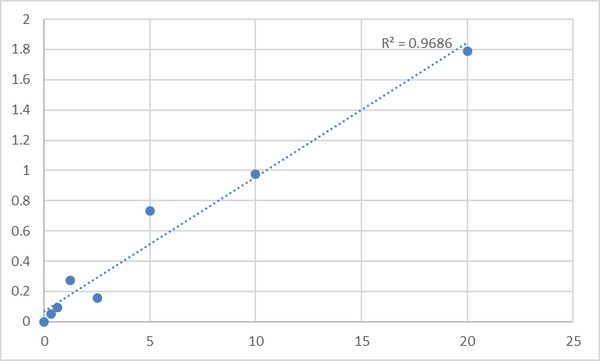 Human Beta-3 adrenergic receptor (ADRB3) ELISA Kit – Figure 1 of 2