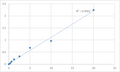 Human Beta-adrenergic receptor kinase 1 (ADRBK1) ELISA Kit – Figure 1 of 2
