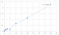 Human Alpha-fetoprotein Lens culinaris agglutiin 3 (AFP-L3) ELISA Kit – Figure 1 of 2