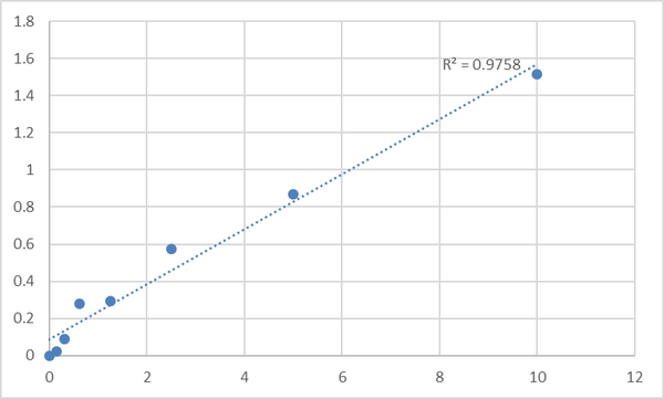 Human Acylglycerol kinase, mitochondrial (AGK) ELISA Kit – Figure 1 of 2