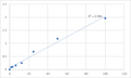 Human Anterior gradient protein 2 homolog (AGR2) ELISA Kit – Figure 1 of 2