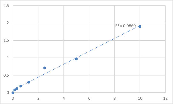 Human Angiotensin II Receptor 2 (AT2R) ELISA Kit – Figure 1 of 2