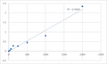 Human Serine--pyruvate aminotransferase (AGXT) ELISA Kit – Figure 1 of 2
