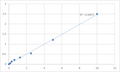 Human Retinoic acid receptor responder protein 2 (RARRES2) ELISA Kit – Figure 1 of 2
