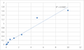 Human Retinoic acid receptor responder protein 1 (RARRES1) ELISA Kit – Figure 1 of 2