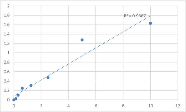 Human Retinoic acid receptor responder protein 1 (RARRES1) ELISA Kit – Figure 1 of 2