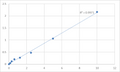 Human Retinoic acid receptor gamma (RARG) ELISA Kit – Figure 1 of 2