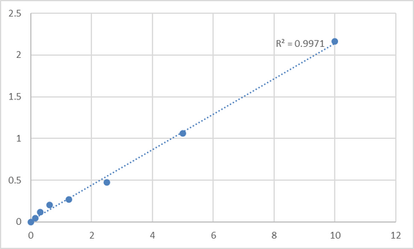 Human Retinoic acid receptor gamma (RARG) ELISA Kit – Figure 1 of 2