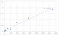 Human Ras-related protein Rap-1b (RAP1B) ELISA Kit – Figure 1 of 2