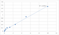 Human MAPK/MAK/MRK overlapping kinase (RAGE) ELISA Kit – Figure 1 of 2