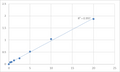 Human DNA repair protein RAD51 homolog 1 (RAD51) ELISA Kit – Figure 1 of 2