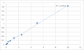 Human UV excision repair protein RAD23 homolog B (RAD23B) ELISA Kit – Figure 1 of 2