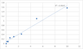 Human Rac GTPase-activating protein 1 (RACGAP1) ELISA Kit – Figure 1 of 2