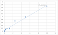 Human Ras-related protein Rab-5C (RAB5C) ELISA Kit – Figure 1 of 2