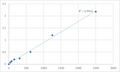 Human Ras-related protein Rab-10 (RAB10) ELISA Kit – Figure 1 of 2