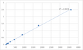 Human Glutamine and serine-rich protein 1 (QSER1) ELISA Kit – Figure 1 of 2