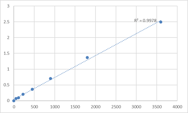 Human Glutamine and serine-rich protein 1 (QSER1) ELISA Kit – Figure 1 of 2