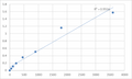 Human Glutamine-rich protein 2 (QRICH2) ELISA Kit – Figure 1 of 2