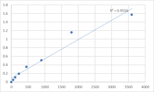 Human Glutamine-rich protein 2 (QRICH2) ELISA Kit – Figure 1 of 2