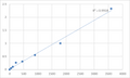 Human Glutamine-rich protein 1 (QRICH1) ELISA Kit – Figure 1 of 2