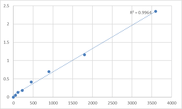 Human Pyroglutamylated RFamide peptide receptor (QRFPR) ELISA Kit – Figure 1 of 2