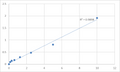 Human Glutaminyl-peptide cyclotransferase (QPCT) ELISA Kit – Figure 1 of 2