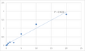 Human Pregnancy zone protein (PZP) ELISA Kit – Figure 1 of 2