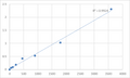 Human Peroxisomal membrane protein 4 (PXMP4) ELISA Kit – Figure 1 of 2