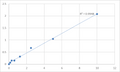 Human Poliovirus receptor-related protein 1 (PVRL1) ELISA Kit – Figure 1 of 2